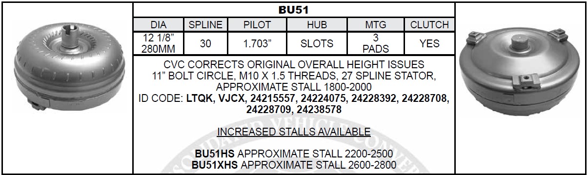 Automatic Transmission Torque Converter